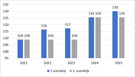 Swedbank Latvija 2020. gada finanšu rezultāti
